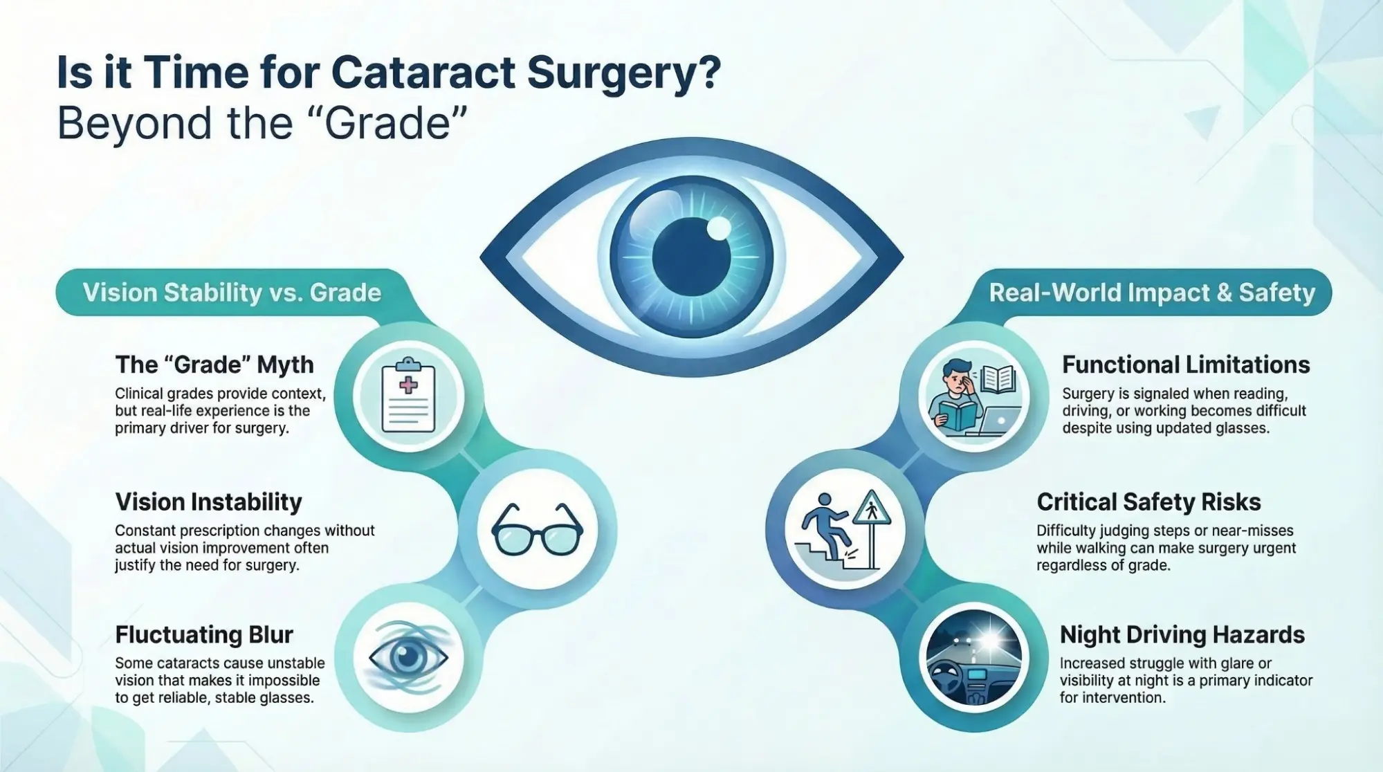 time for cataract surgery