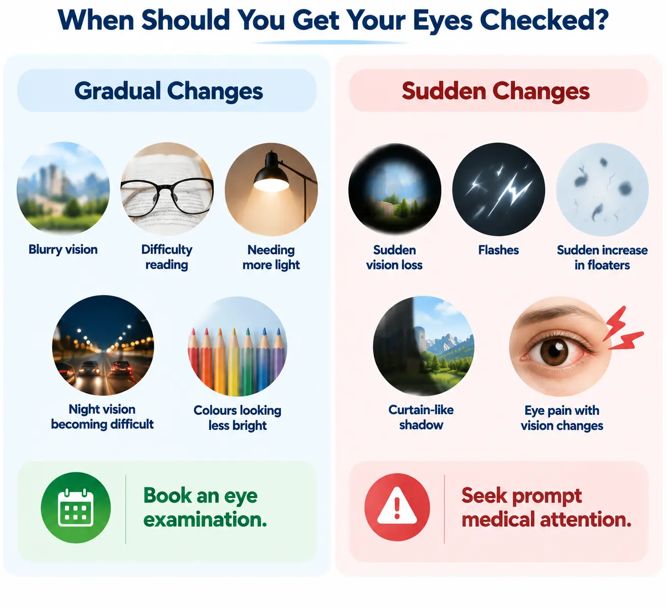 When should you get your eyes checked - gradual and sudden vision changes